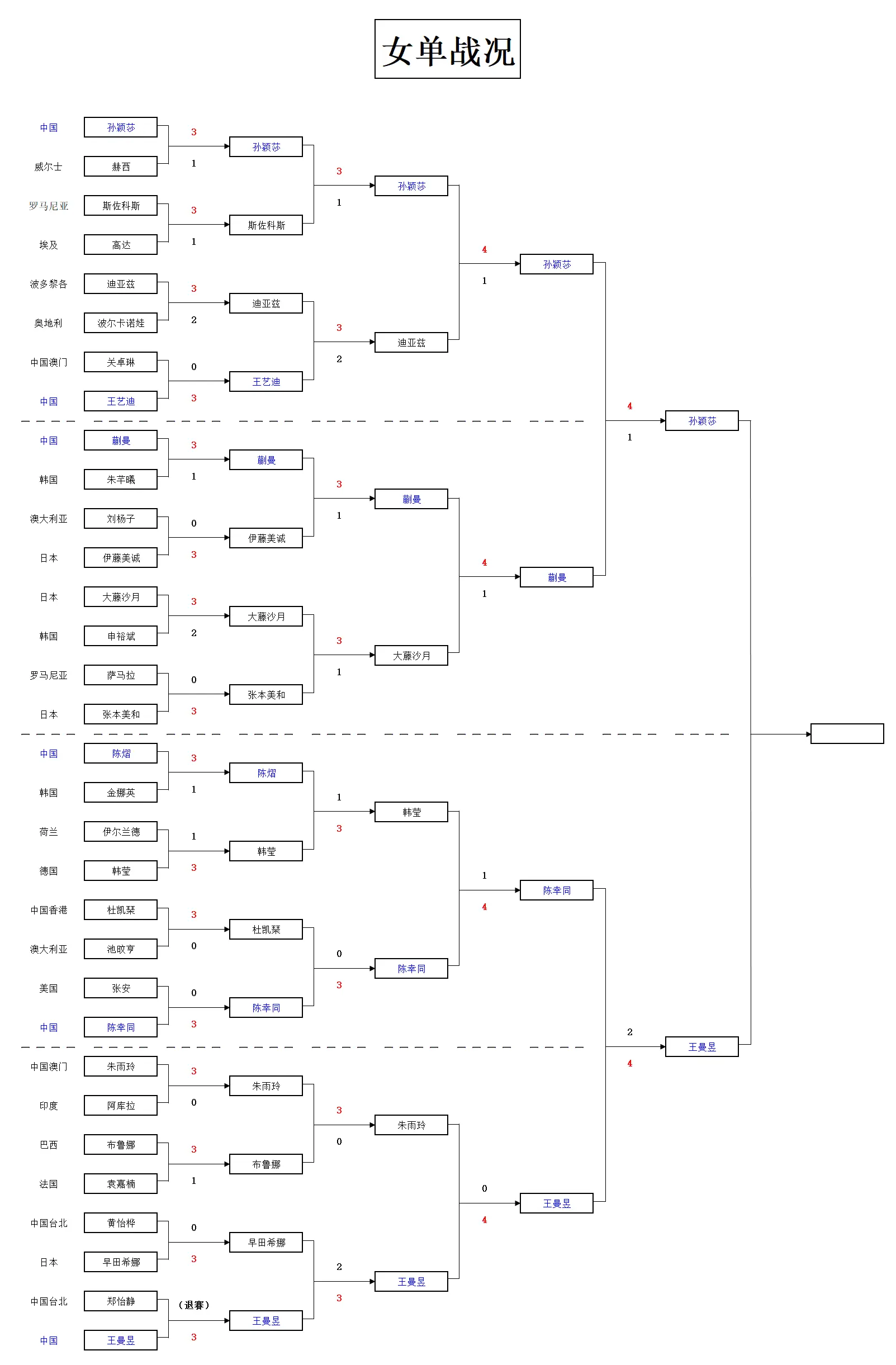 谁能将对方, img, div 谁能将对方, img, div