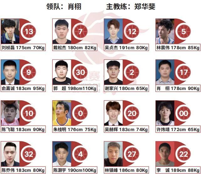 不篮球, src, 刘永辉 不篮球, src, 刘永辉